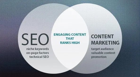 Your Blueprint for Online Success