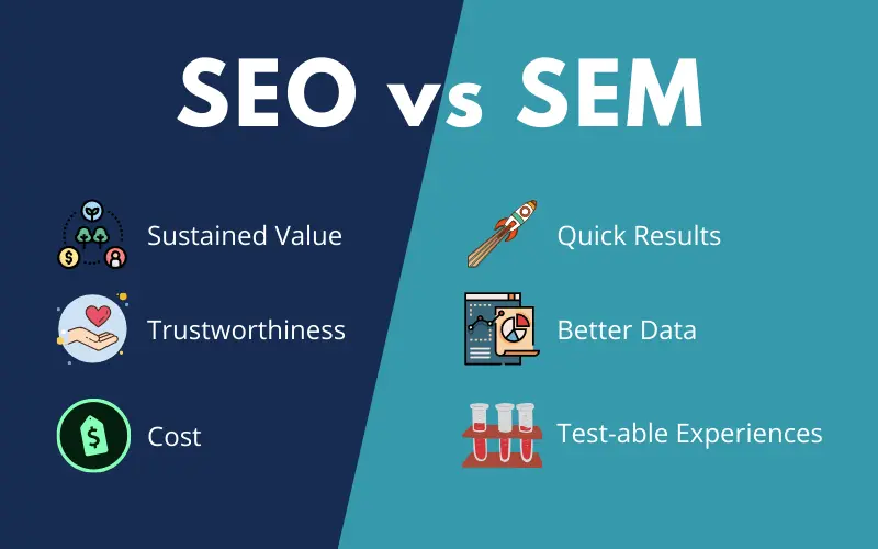 The Real Cost of Ignoring SEO